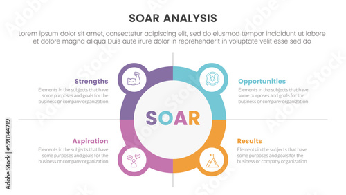 soar analysis framework infographic with circle and icon combination 4 point list concept for slide presentation