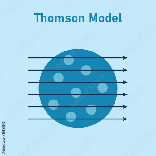 Thomson atomic model. Vector illustration isolated on blue background.