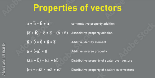 Schilderij op canvas Properties of vectors