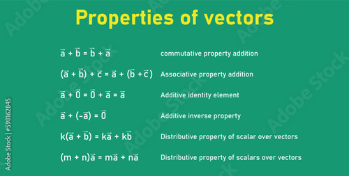 Properties of vectors. Commutative, associative, additive identity element, additive inverse property and distributive property of scalar over vector. Mathematics resources for teachers