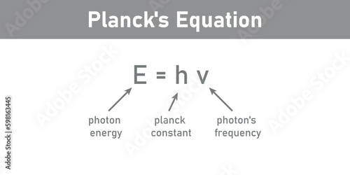 Planck's equation in physics.Photon energy, Planck constant and photon's frequency. mathematics resources for teachers.