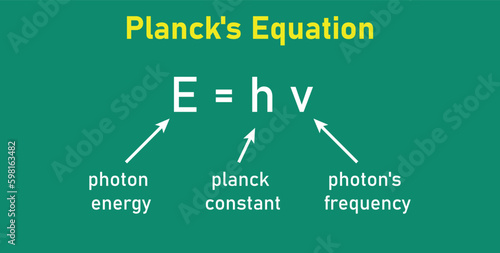 Planck's equation in physics.Photon energy, Planck constant and photon's frequency. mathematics resources for teachers.