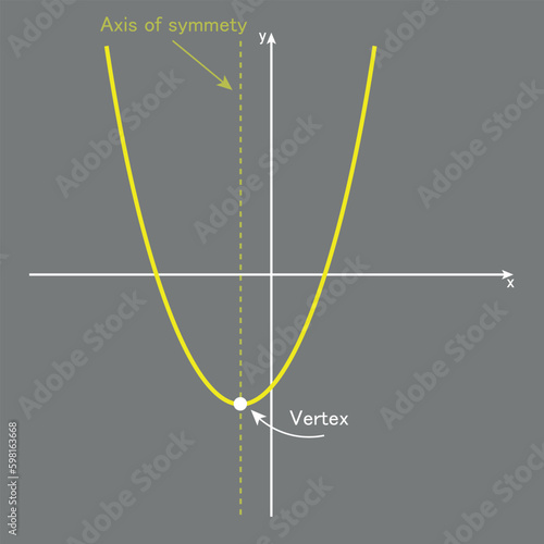 Vertex and axis of symmetry of quadratic function graph