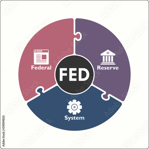 FED - Federal Reserve System. Infographic template with icons