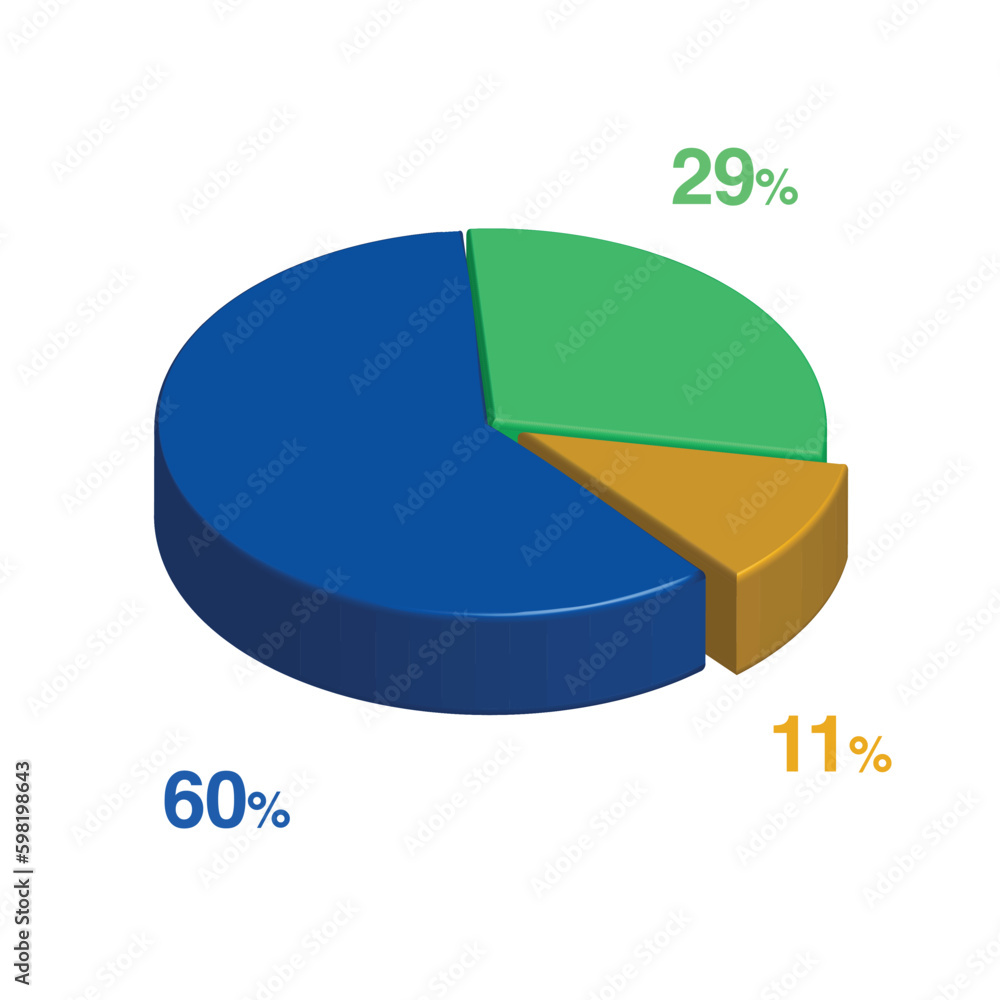 Obraz premium 60 29 11 percent 3d Isometric 3 part pie chart diagram for business presentation. Vector infographics illustration eps.