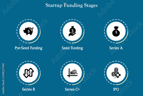 Six stages of Startup Funding Stages: Pre-seed Funding, Seed funding, Series A, Series B, Series C+, IPO. Infographic template with icons and description placeholder