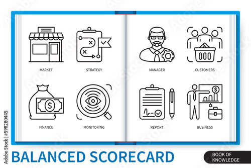 Balanced scorecard infographics linear icons collection