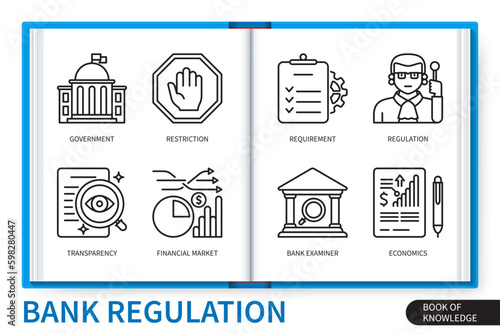 Bank regulation infographics linear icons collection