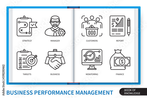Business performance management infographics linear icons collection