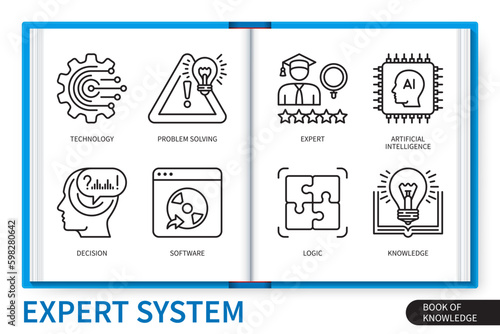 Expert system infographics linear icons collection