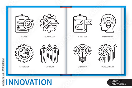 Innovation infographics linear icons collection
