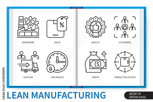 Lean manufacturing infographics linear icons collection