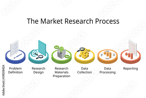 Marketing research process is the process of collecting and analyzing data from consumers and competitors to help businesses explore who their target customer