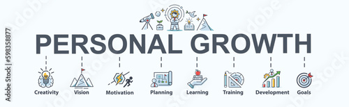 Personal growth banner web icon for
self-development, creativity, vision, motivation, planning, learning, training, development and goal. Minimal flat cartoon vector infographic.