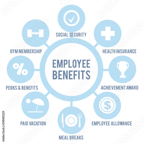 Employee benefits infographic banner, vector illustration isolated on white.