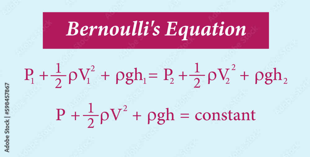 Bernoulli's equation in fluid mechanics. Vector illustration.
