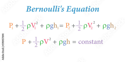 Bernoulli's equation in fluid mechanics. Vector illustration isolated on white background.