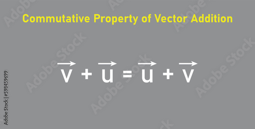 Commutativity of vector addition formula. Commutative law. Triangle law of vector addition. Definition of a vector space. Properties of vectors. mathematics resources for teachers. Vector