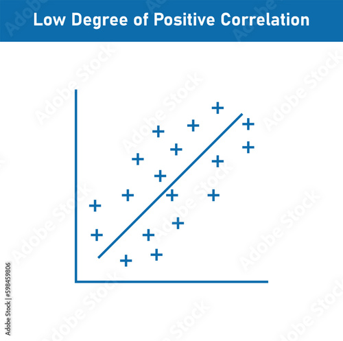 Low degree of positive correlation. Vector illustration isolated on white background.