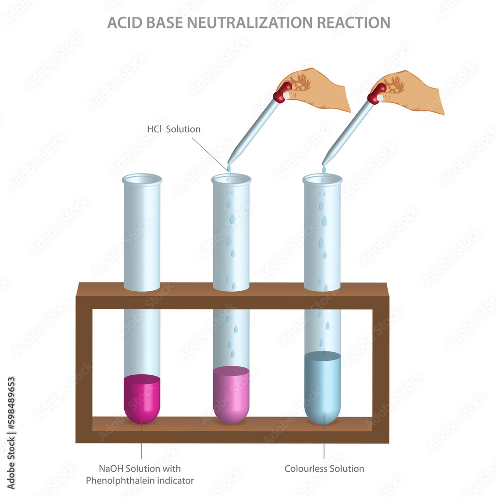 Acid-base neutralization is a chemical reaction between an acid and a ...