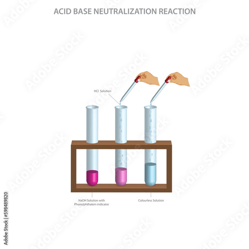 Acid-base neutralization is a chemical reaction between an acid and a base, resulting in the formation of a salt and water, with a neutral pH. Use of Acid Base Indicator Phenolophthalein indicator. 