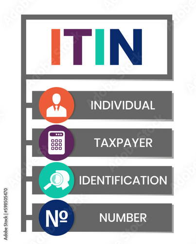ITIN - Individual Taxpayer Identification Number acronym. business concept background. vector illustration concept with keywords and icons. lettering illustration with icons for web banner, flyer