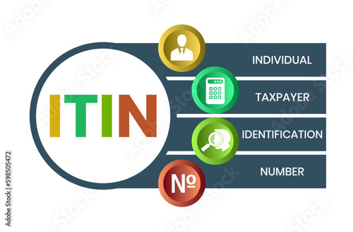 ITIN - Individual Taxpayer Identification Number acronym. business concept background. vector illustration concept with keywords and icons. lettering illustration with icons for web banner, flyer