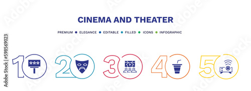 set of cinema and theater filled icons. cinema and theater filled icons with infographic template. flat icons such as movie billboard, sad mask, theatre screen, papper cup with straw, image