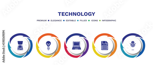 set of technology filled icons. technology filled icons with infographic template. flat icons such as scanner with cover, light bulb turned off, open laptop, big floppy disk, big microphone vector.