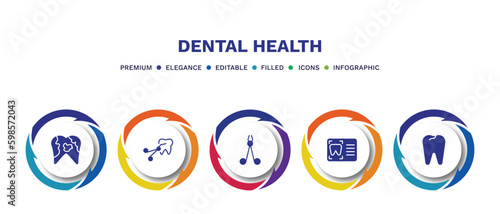 set of dental health filled icons. dental health filled icons with infographic template. flat icons such as dental plaque, tooth extraction, dentist scissors, monitor, vector.