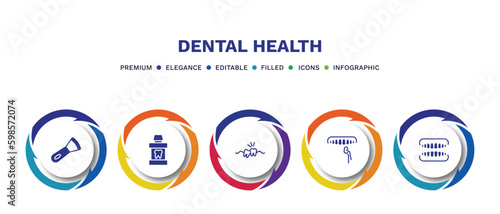 set of dental health filled icons. dental health filled icons with infographic template. flat icons such as scraping, mouth wash, wisdom tooth, dental veneer, dentures vector.