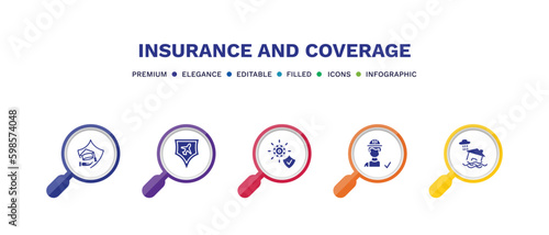 set of insurance and coverage filled icons. insurance and coverage filled icons with infographic template. flat icons such as education insurance, air travel ship construction risk, inundation
