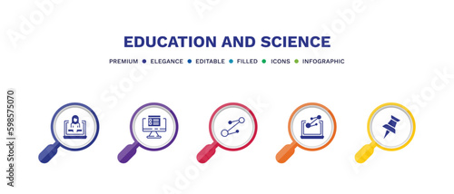 set of education and science filled icons. education and science filled icons with infographic template. flat icons such as online class, online test, molecular bond, science in a laptop, pushpin