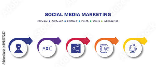 set of social media marketing filled icons. social media marketing filled icons with infographic template.flat icons such as user avatar, letters, photo share, postcard with stamp, development