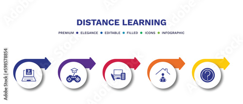 set of distance learning filled icons. distance learning filled icons with infographic template.flat icons such as video tutorials, game-based learning, blended homework, ask vector.