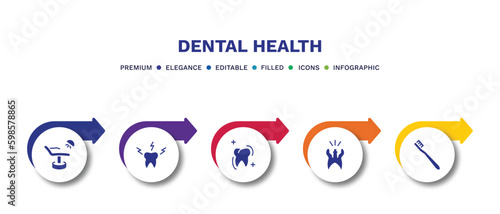 set of dental health filled icons. dental health filled icons with infographic template.flat icons such as dentist chair, toothache, sealants, cavity, toothbrushes vector.