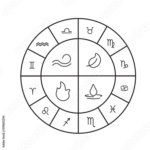 Set of 12 zodiac signs. Constellation of Aries, Taurus, Leo, Gemini, Virgo, Scorpio, Libra, Aquarius, Sagittarius, Pisces, Capricorn, Cancer. 4 elements water, air, wind and earth.