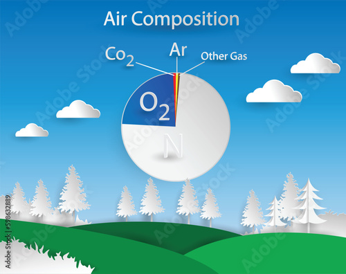 illustration of physics and biology, Air composition, composition of air in the atmosphere, Gas structure educational scheme