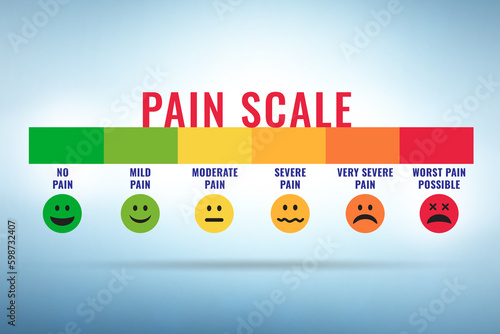 Concept of pain scale from moderate to strong