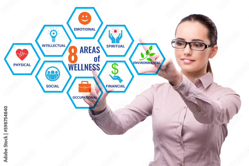Concept of eight areas of wellness Concept of eight areas of wellness