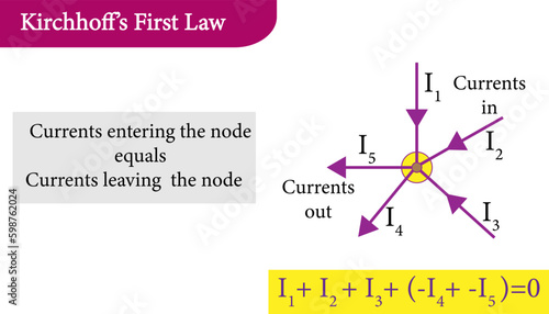 illustration of Kirchhoff’s First Law or Kirchhoff’s Current Law
