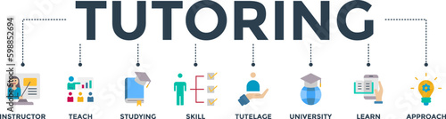 Tutoring banner web icon vector illustration concept with icon of instructor, teach, studying, skill, tutelage, university, learn and approach
