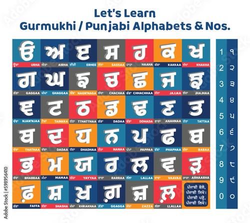 3d Punjabi alphabet and numbers set, Colorful vector flash card, design made from Punjabi letters, Gurmukhi Printable Poster for Kids, Learn Punjabi, Learn Gurmukhi, Letter Recognizing practice, Kaida