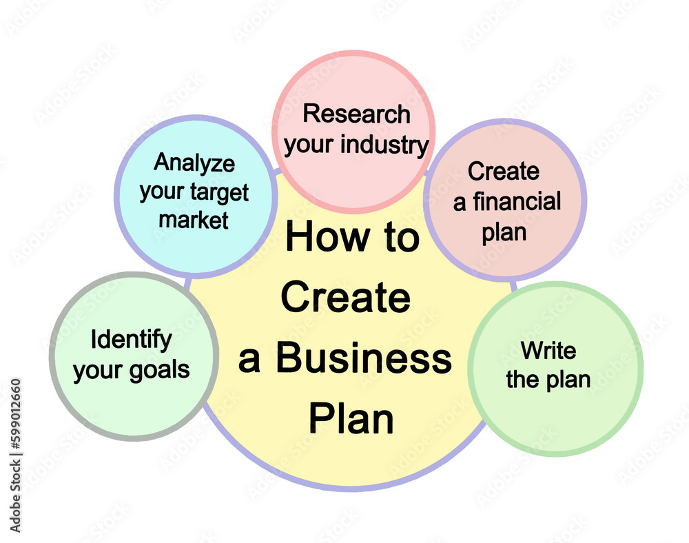 How to Create a Business Plan