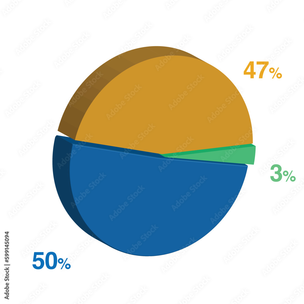 3 50 47 percent 3d Isometric 3 part pie chart diagram for business ...
