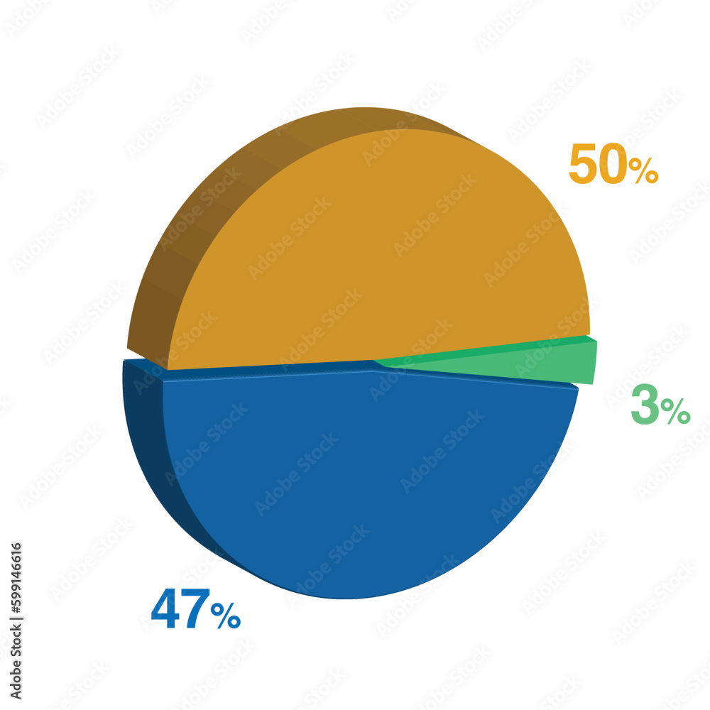 3 47 50 percent 3d Isometric 3 part pie chart diagram for business presentation. Vector infographics illustration eps. 3 47 50 percent 3d Isometric 3 part pie chart diagram for business presentation. Vector infographics illustration eps.