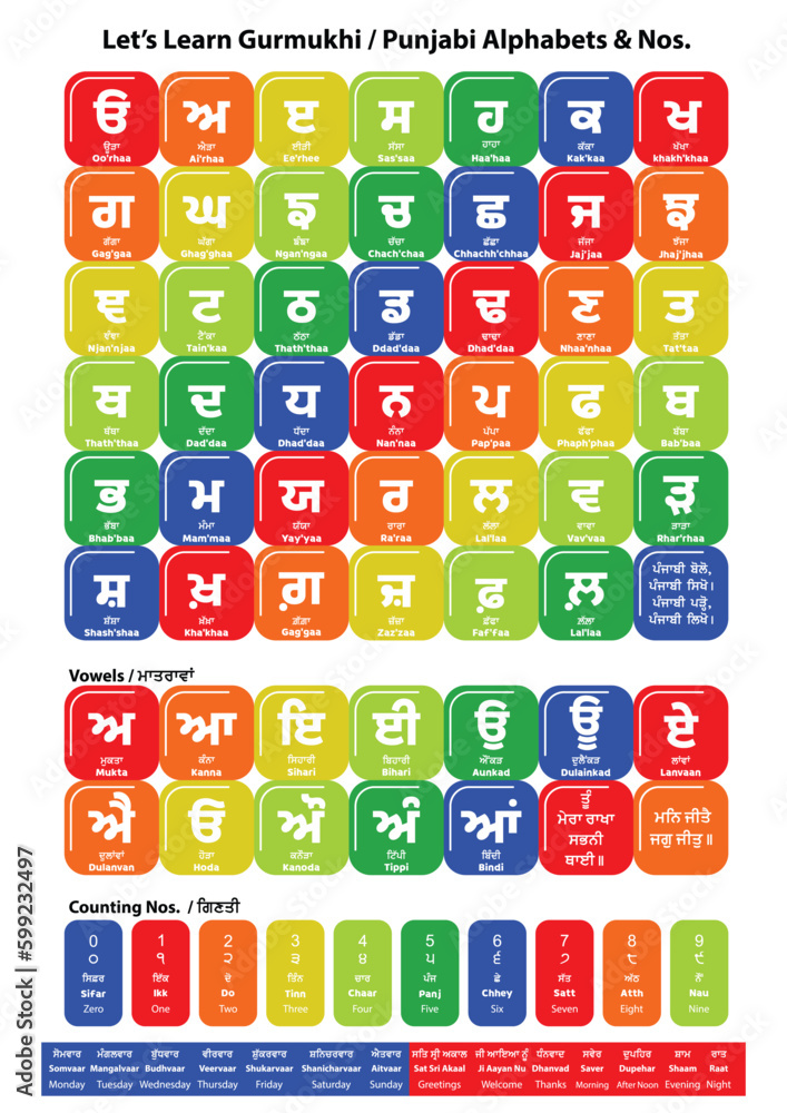 Punjabi alphabet and numbers set, Colorful vector flash card, design