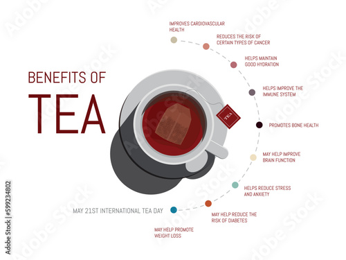 Infographic 9 benefits of drinking tea.Cup with tea bag, zenithal view and surrounded by colored dots with text on white background.