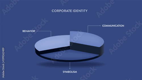 Corporate Identity and Image business strategy infographic presentation banner template has behavior, symbolism, communication to build trust and differentiation. Business marketing theory. Vector.