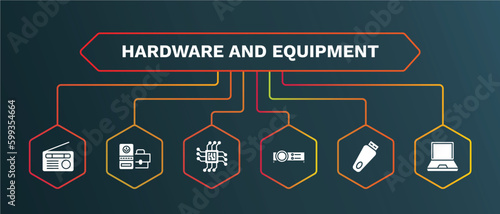 set of hardware and equipment white filled icons. hardware and equipment filled icons with infographic template. flat icons such as device manager, big processor, video projector, pendrive with